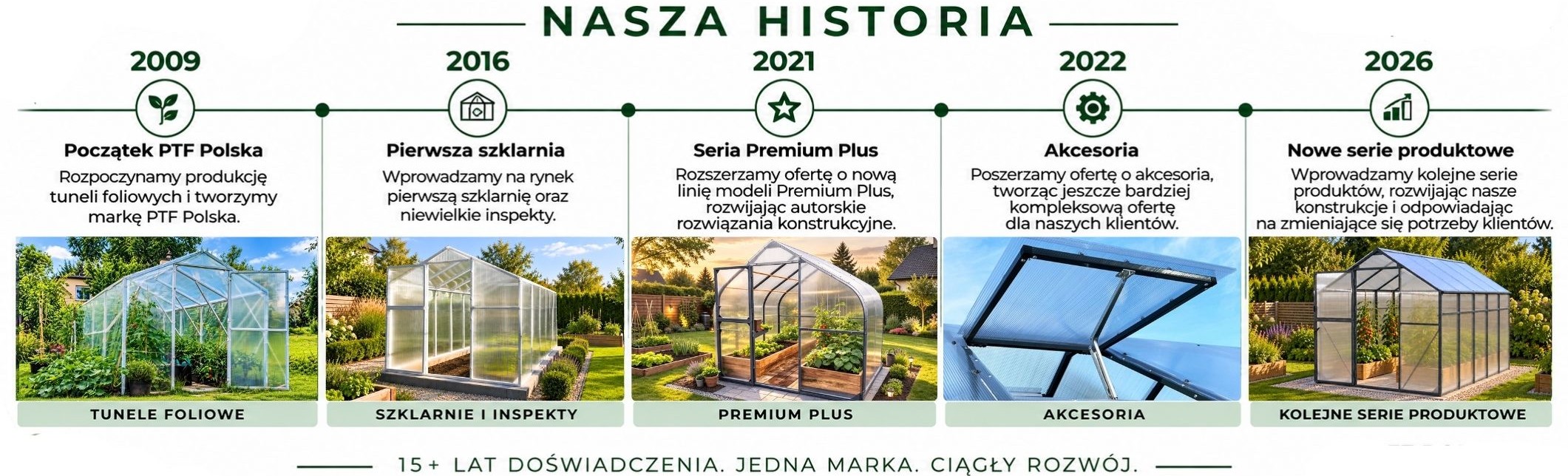 Diagram PTF Polska